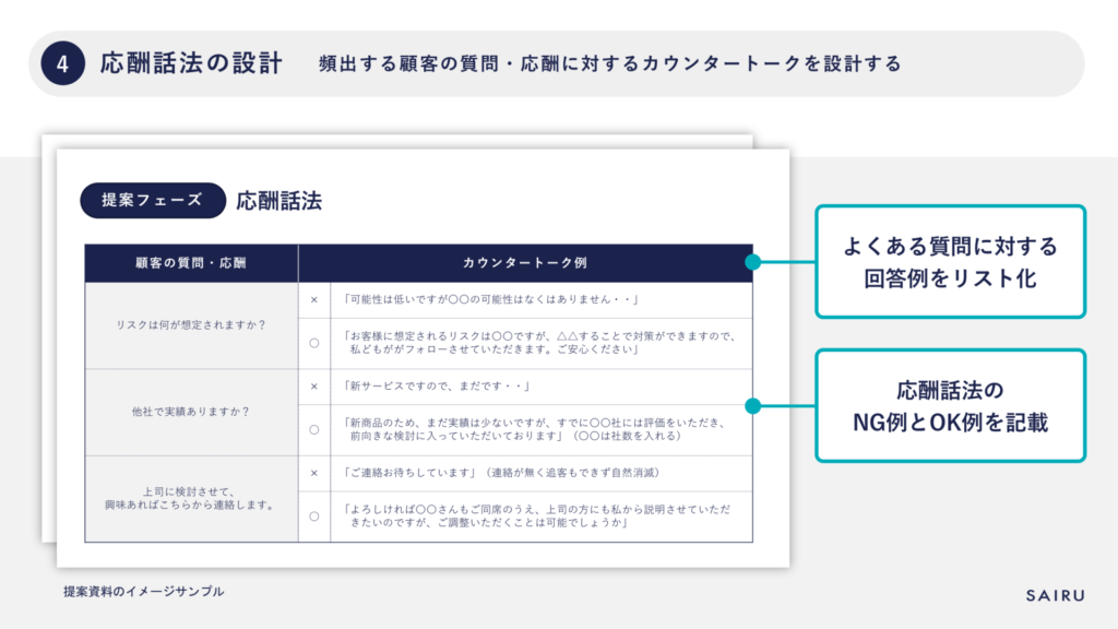 セールスイネーブルメント事例