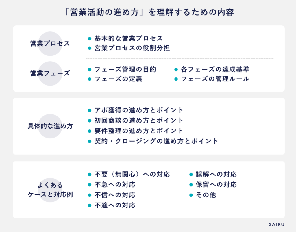 営業活動の進め方