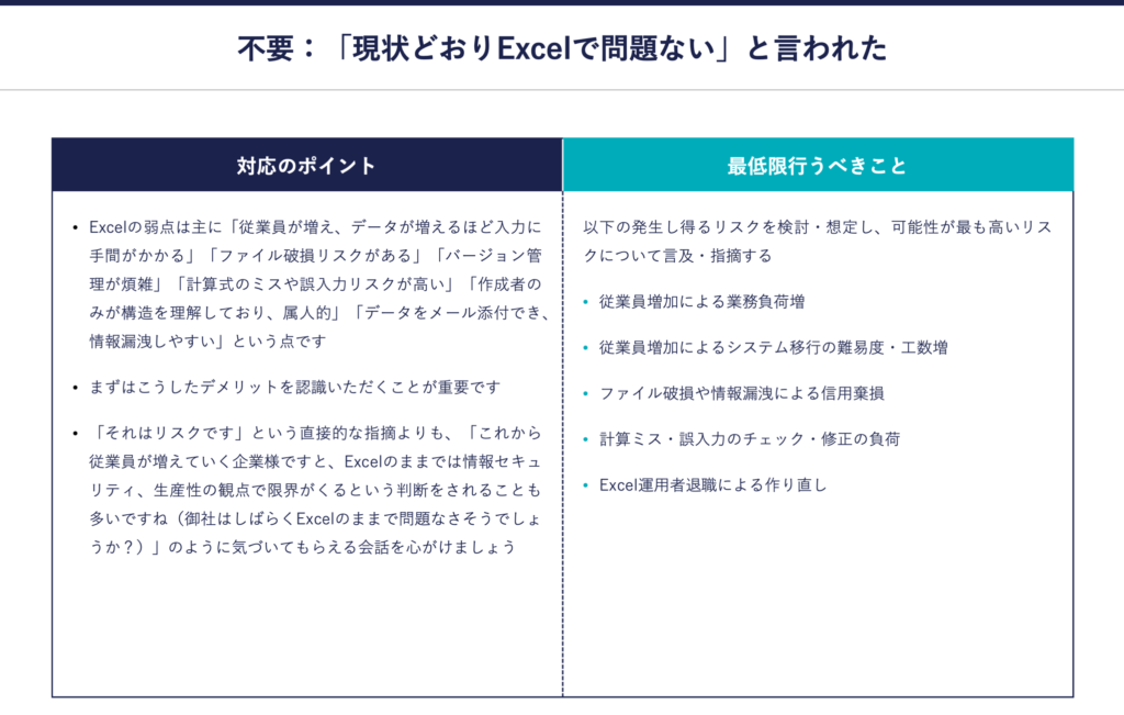 よくある営業ケースと対応例