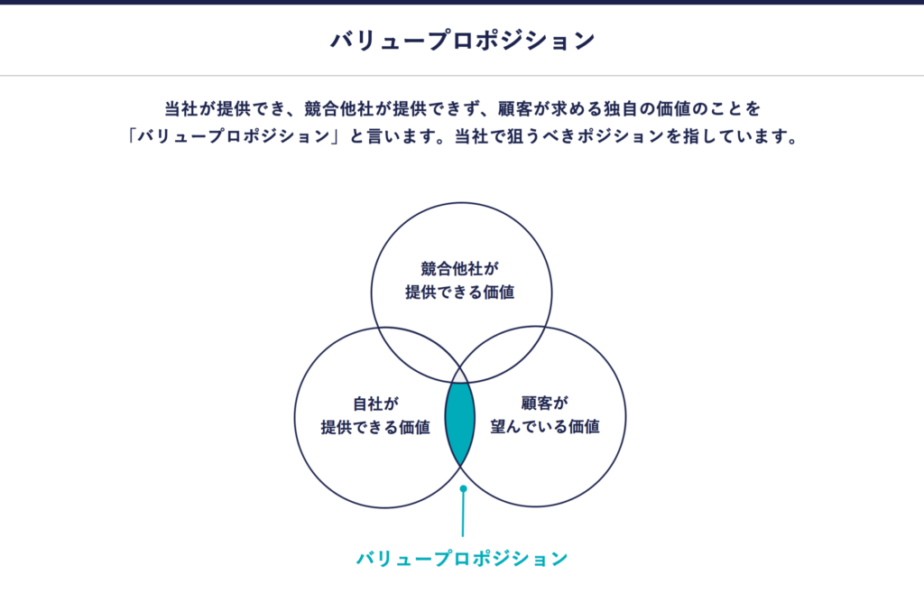 バリュープロポジション