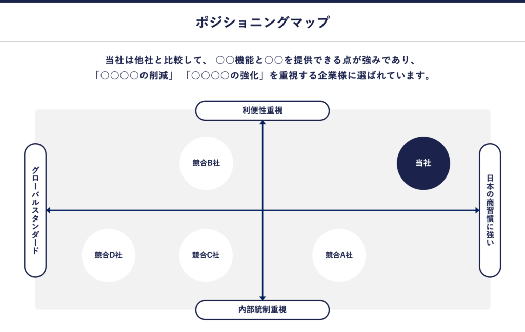 ポジショニングマップ