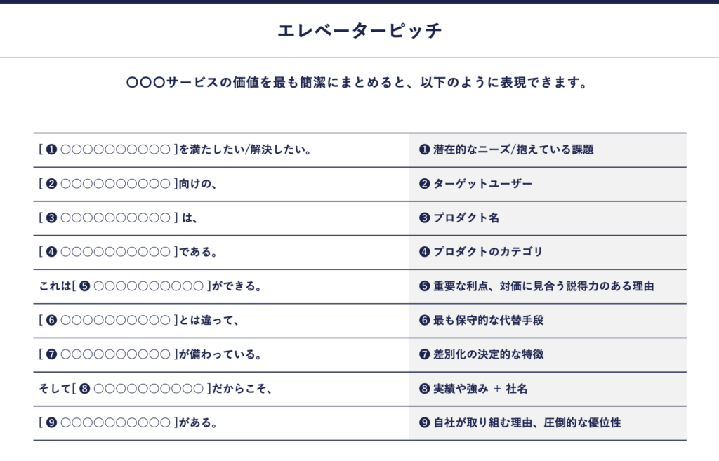 エレベーターピッチ