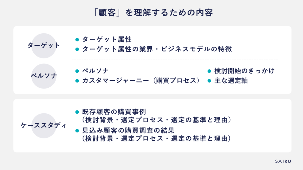 顧客を理解するための内容