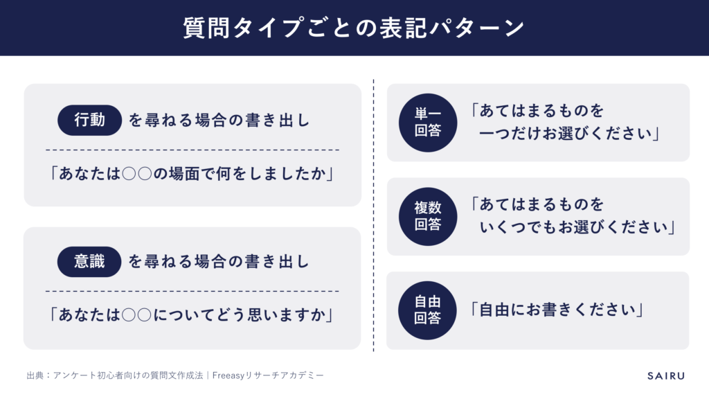 アンケートの質問タイプごとの表記パターン