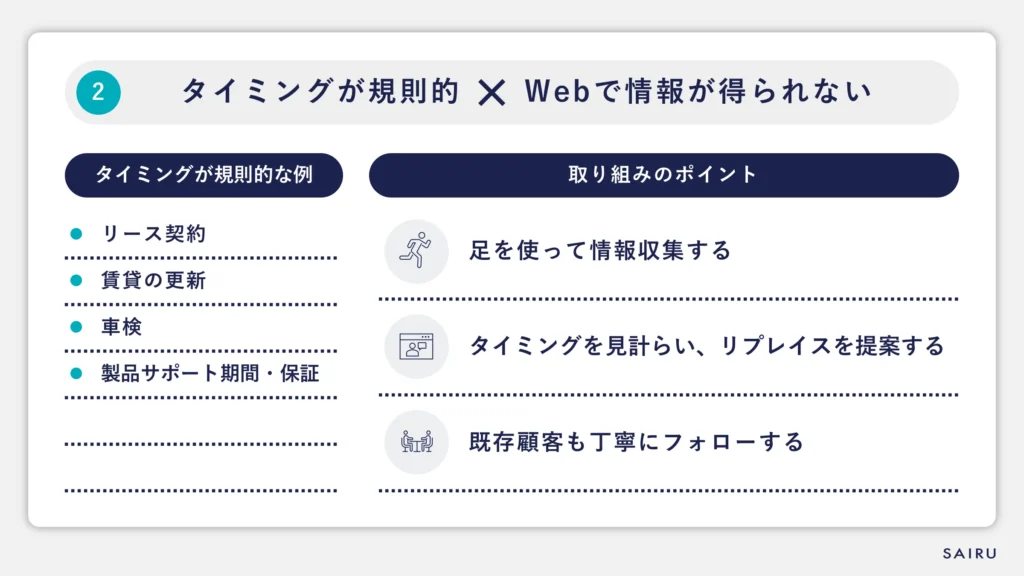 タイミングが規則的 × Webで情報が得らない