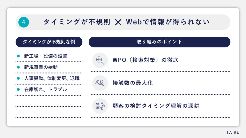 タイミングが不規則 × Webで情報が得られない