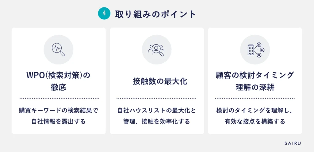 タイミングが不規則 × Webで情報が得られない｜取り組みのポイント