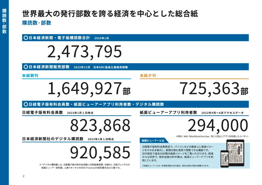 日経新聞の媒体資料。購読数と部数。