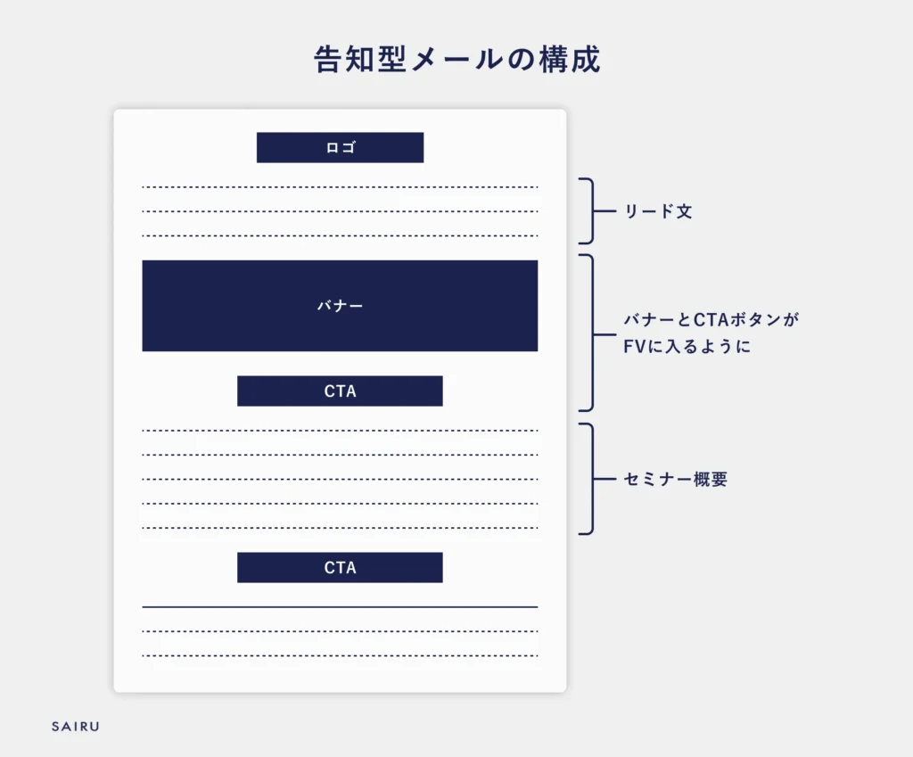 告知型メールの構成