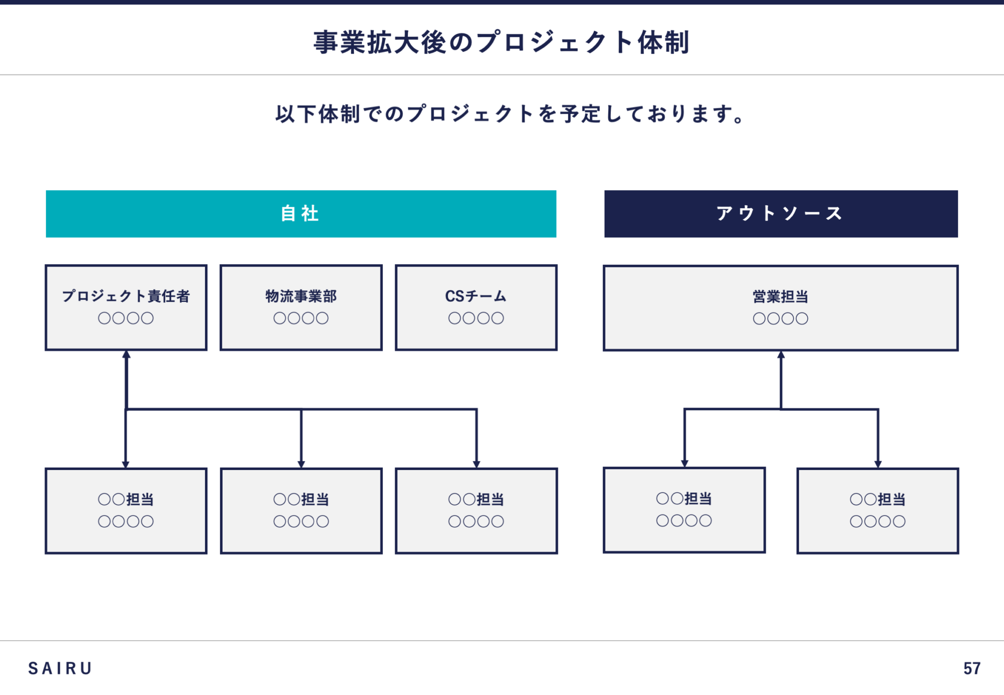 新規事業の社内会議プレゼンテーションテンプレート｜突破のための15のポイント | メソッド | 才流