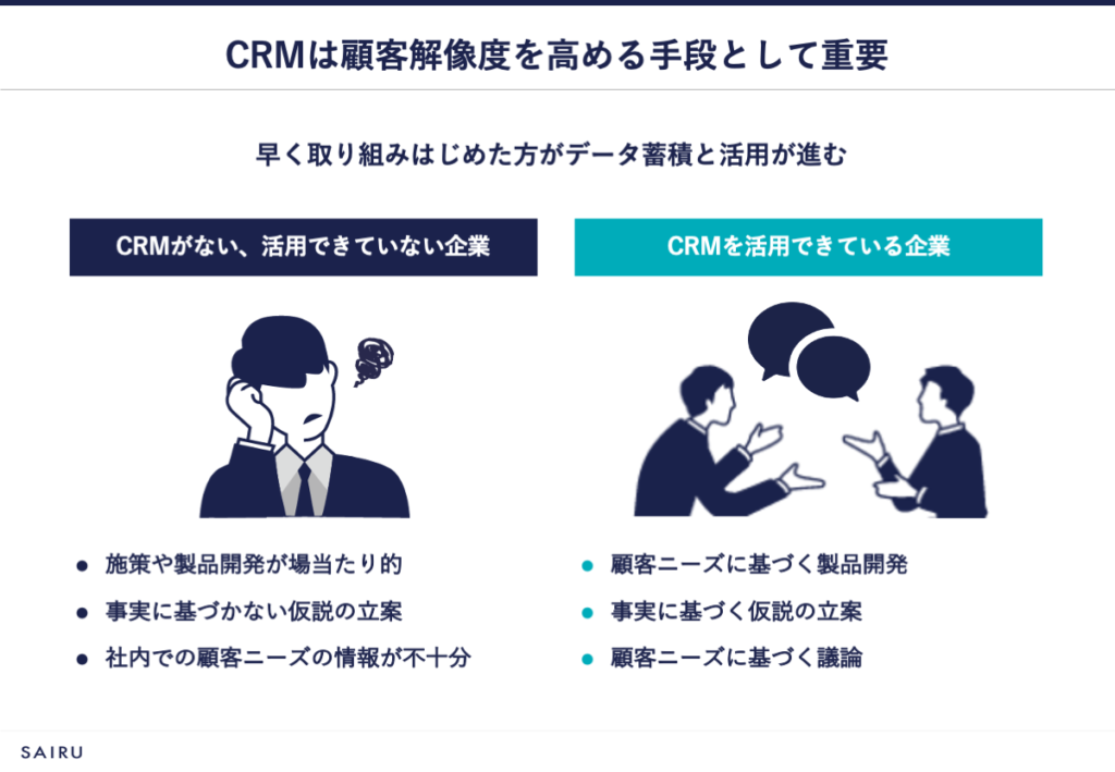 CRMは顧客解像度を高める手段として重要