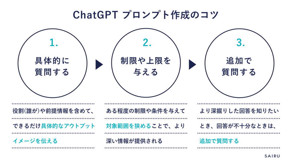 ChatGPTプロンプト作成のコツ