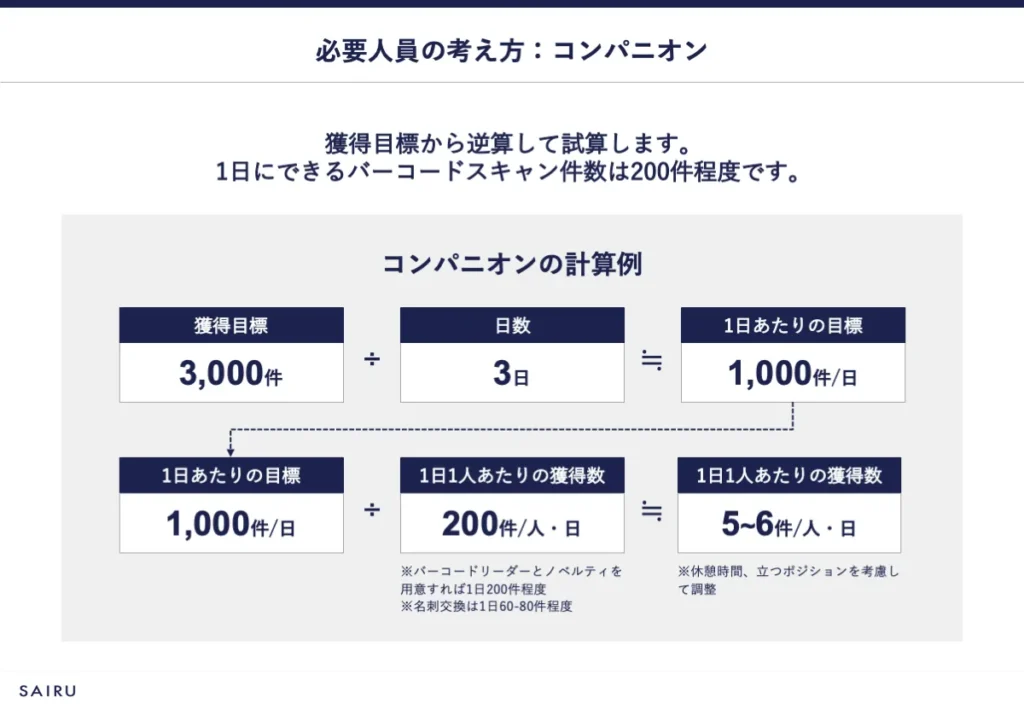 必要人員の考え方：コンパニオン