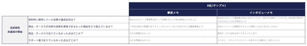 当初の目的が未達成の理由イメージ