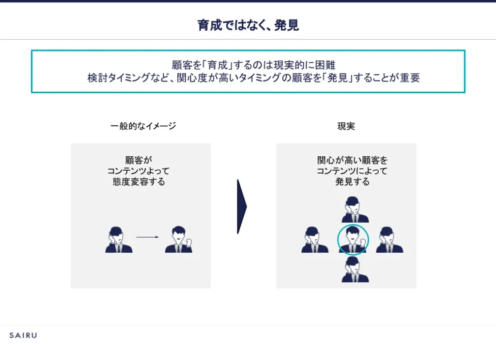 リードナーチャリングは育成ではなく発見