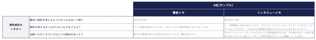 解約検討のいきさつイメージ