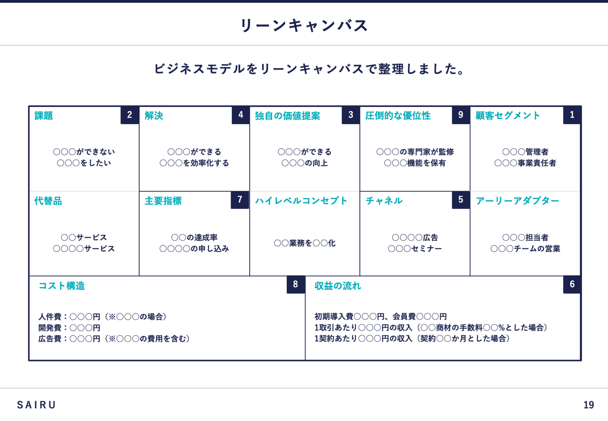 新規事業の社内会議プレゼンテーションテンプレート｜突破のための15のポイント | メソッド | 才流