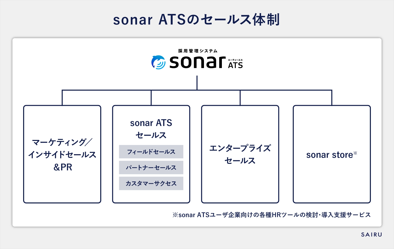 sonar ATSのセールス体制