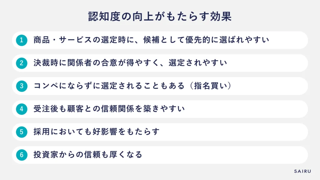 認知度の向上がもたらす効果