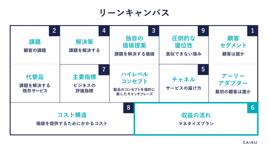 リーンキャンバス_収益の流れ