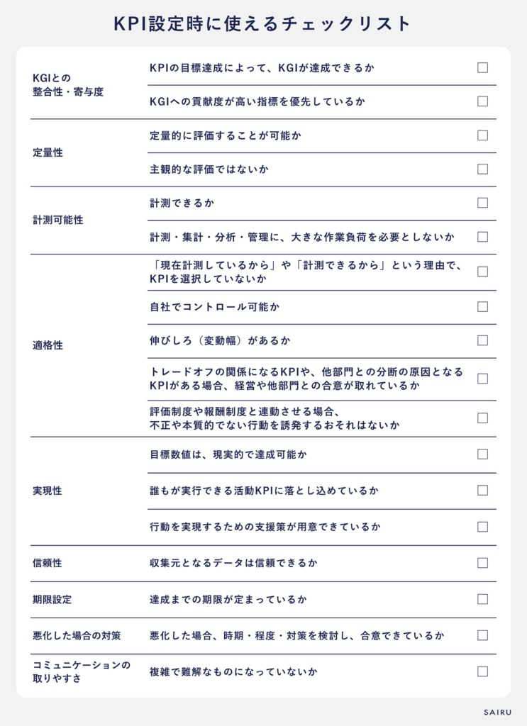 KPI設定時に使えるチェックリスト