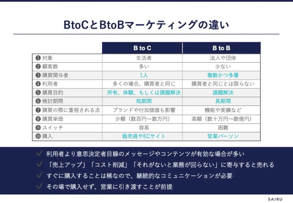 BtoCとBtoBマーケティングの違いの一覧表