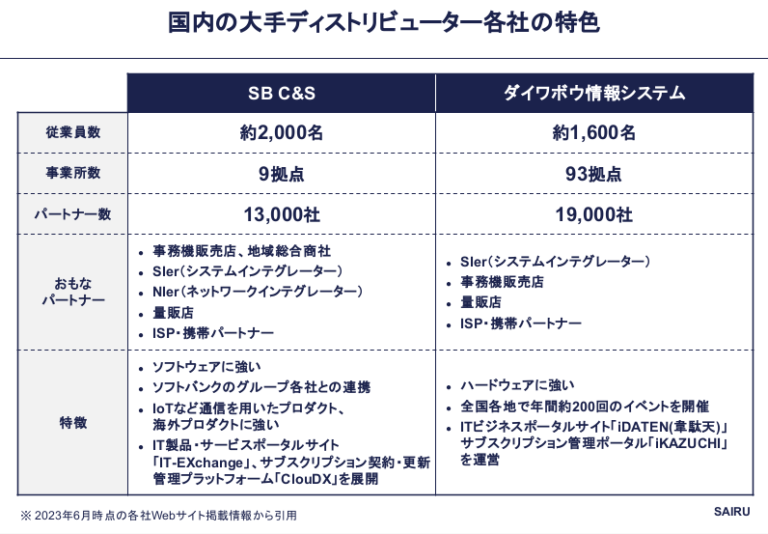 ディストリビューターの実態が知られていないので、解説してみた メソッド 才流