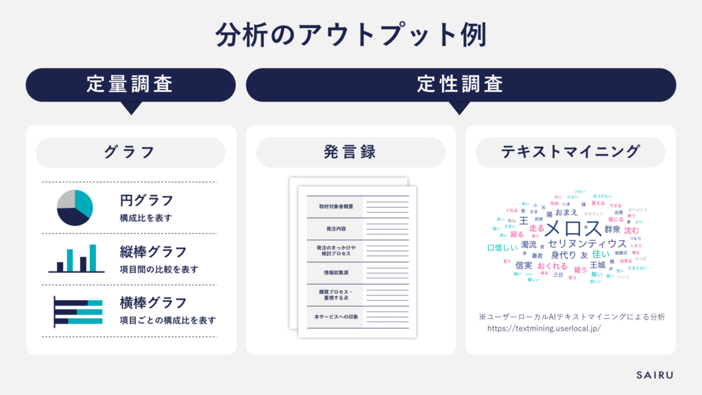 市場調査の分析結果アウトプット例