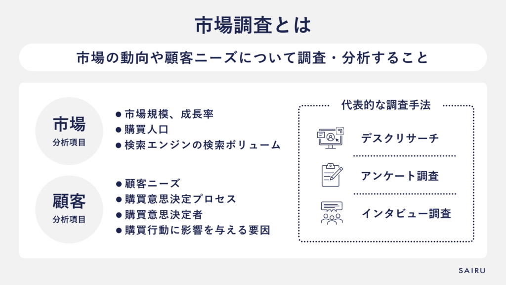 市場調査とは