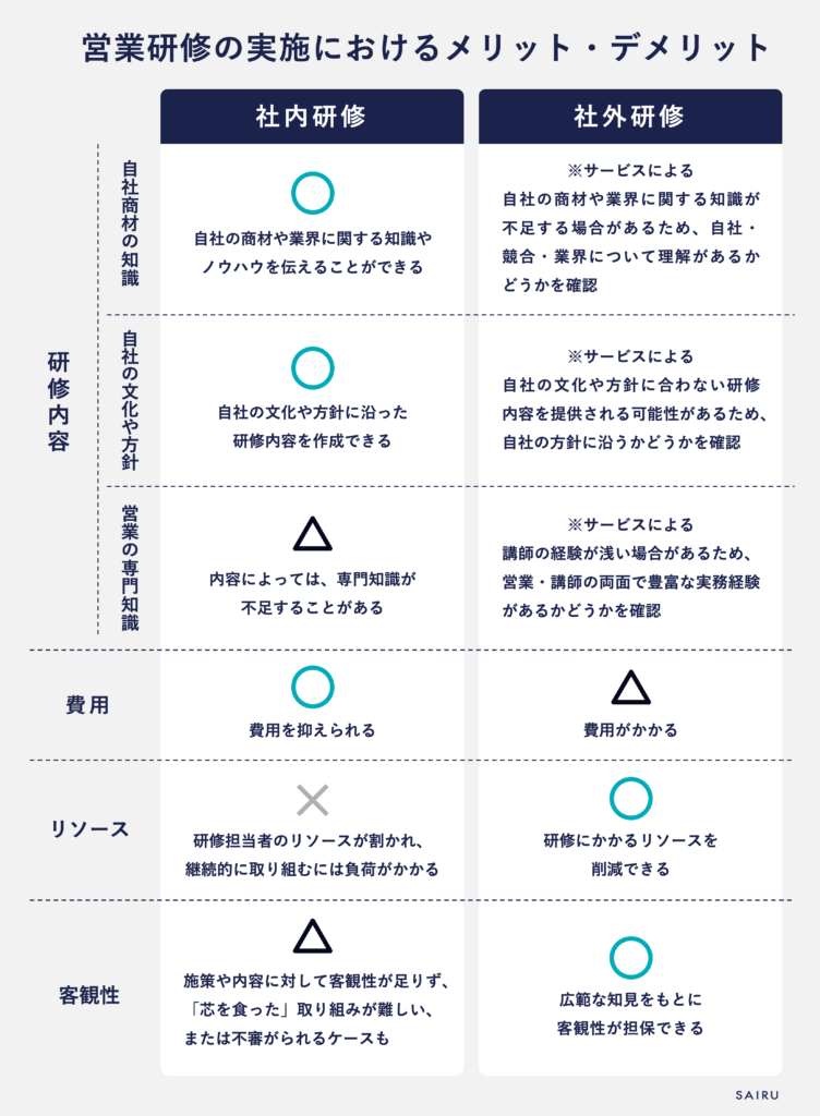 社内研修と外部研修のメリット・デメリット