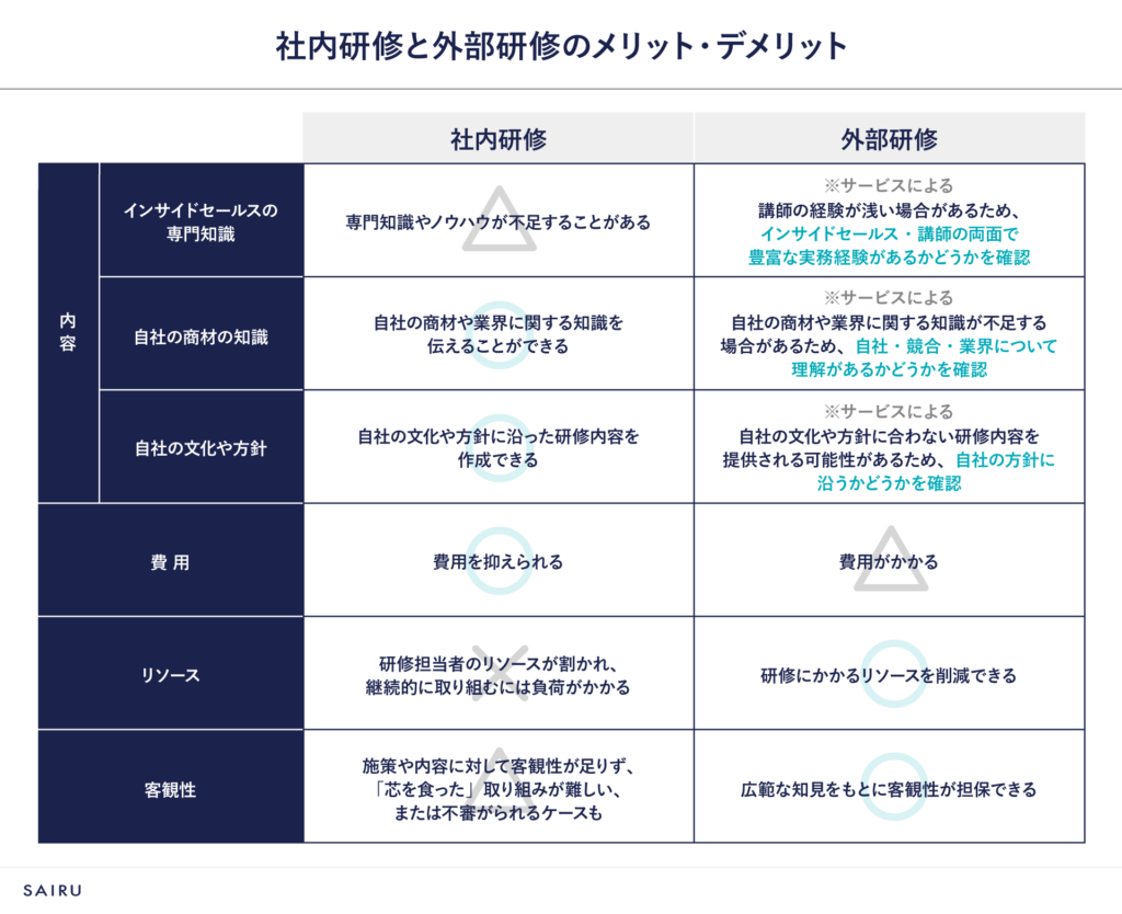 インサイトセールスの社内研修と外部研修の比較