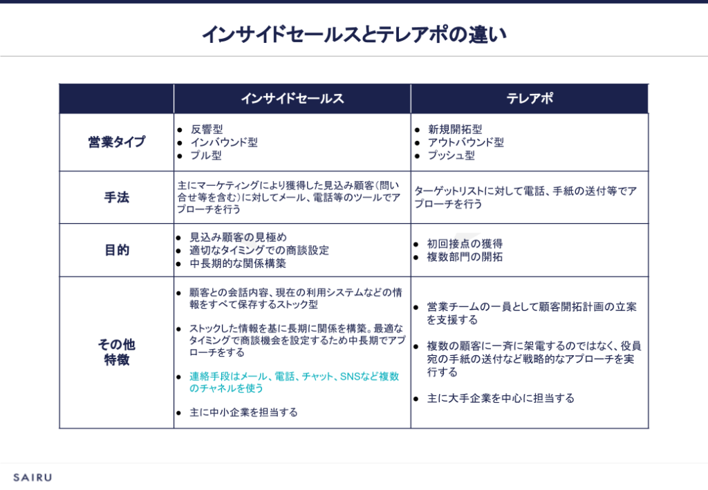 インサイトセールスとテレアポの違い比較表