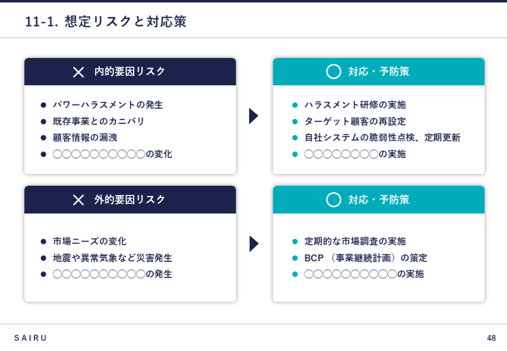 新規事業計画書における想定リスクと対応策