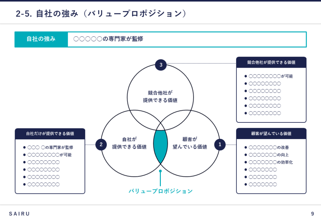 新規事業計画書におけるバリュープロポジション