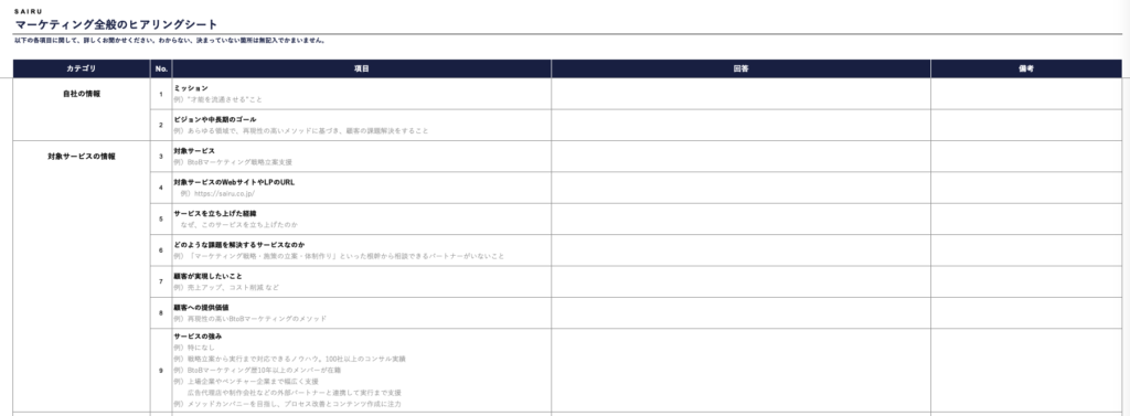 情報整理フォーマットの画面キャプチャ