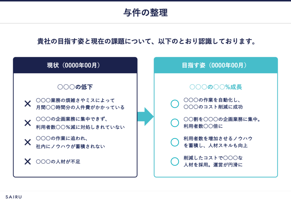 フォーマット１の画像。「現状と課題」「目指す姿」の２項目