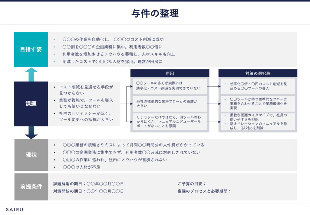 ォーマット５の画像。「目指す姿」「課題」「課題の原因」「原因の対策」「現状」「前提条件」の６項目