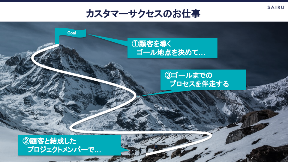 才流のカスタマーサクセス研修資料_カスタマーサクセスのお仕事