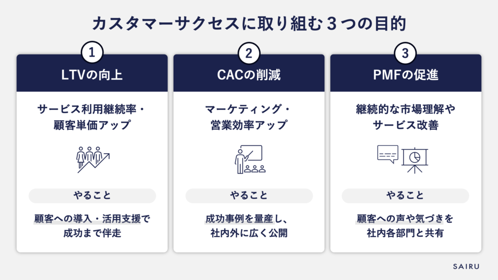 カスタマーサクセスに取り組む3つの目的