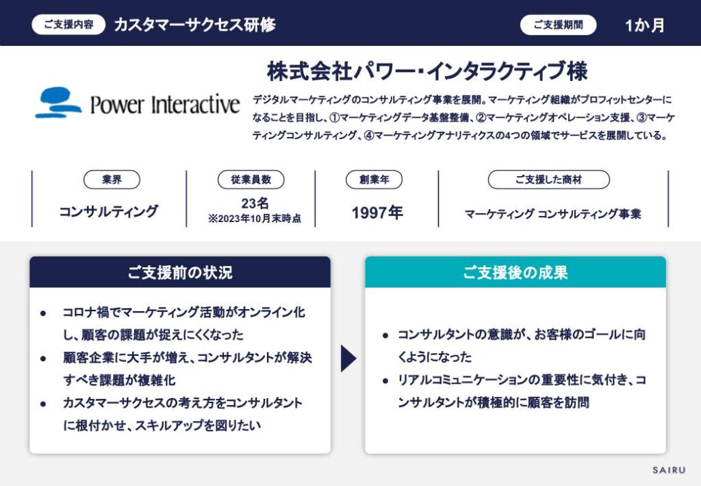 才流のカスタマーサクセス研修事例_概要／顧客：株式会社パワー・インタラクティブ様