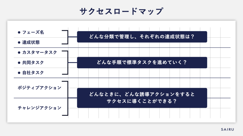 サクセスロードマップ