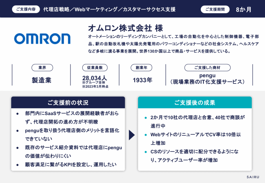 才流の法人営業支援事例_概要／顧客：オムロン株式会社様