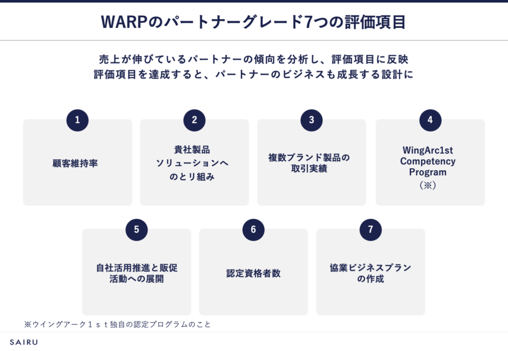 WARPのPartnerグレード7つの評価項目