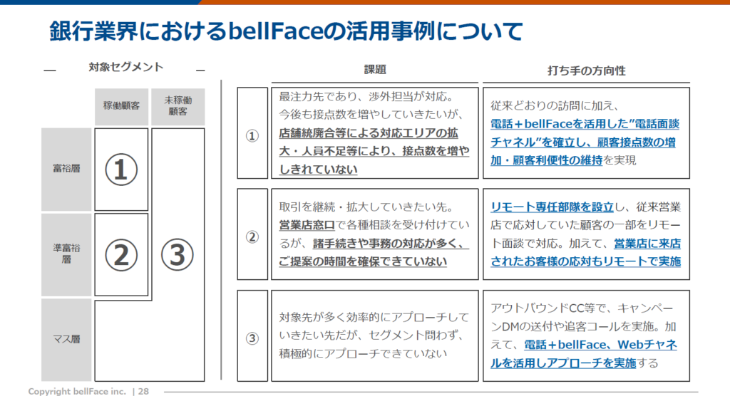 スライド：銀行業界におけるbellfaceの活用事例について