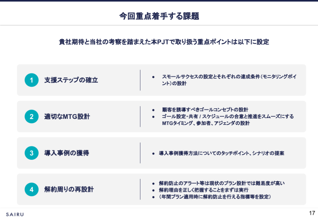 図版：本支援で着手する課題をまとめたもの。1支援ステップの確立、2適切なMTG設計、3導入事例の獲得、4解約回りの再設計