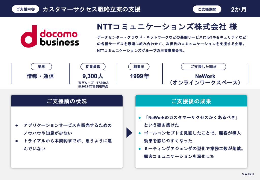 図版：NTTコミュニケーションズ様カスタマーサクセス戦略立案の支援事例の概要をまとめたスライド