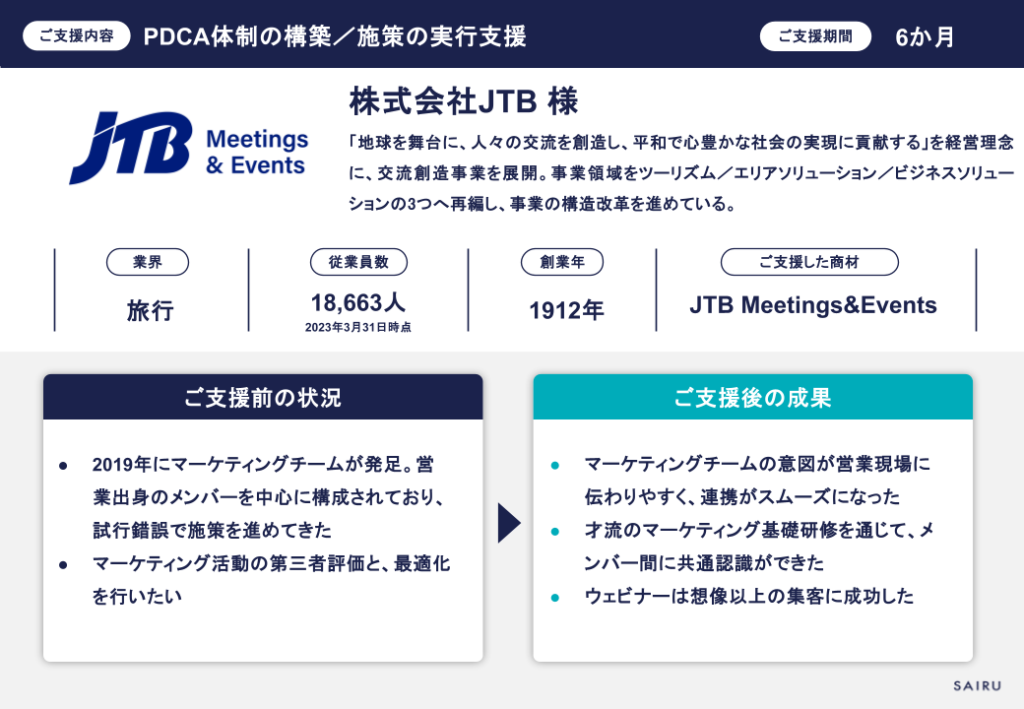 図版：JTB様支援概要のスライド