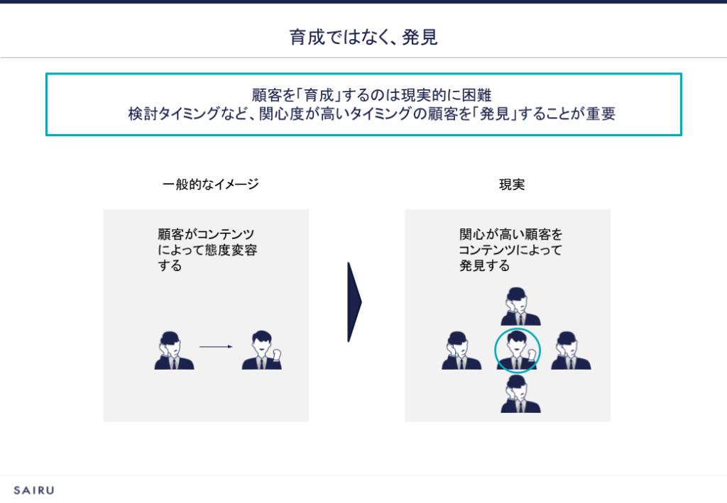 画像：顧客を育成するのは困難なので、関心度が高いタイミングの顧客を発見することが重要である、ということを表す図解