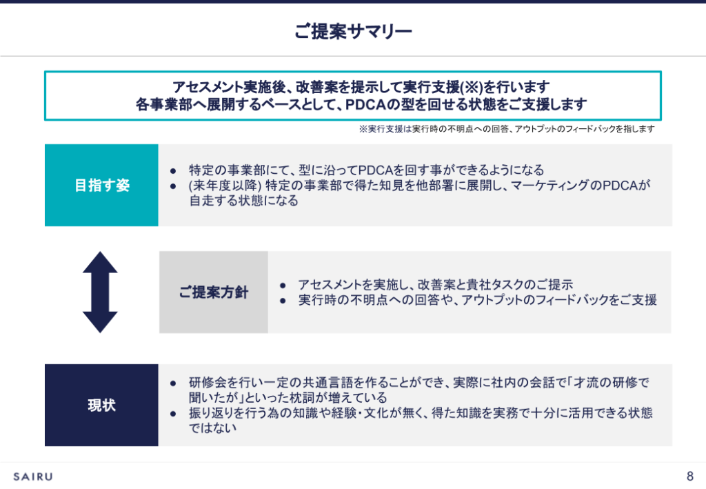 図版：日立ソリューションズ様へのご提案内容の概要を図解したもの