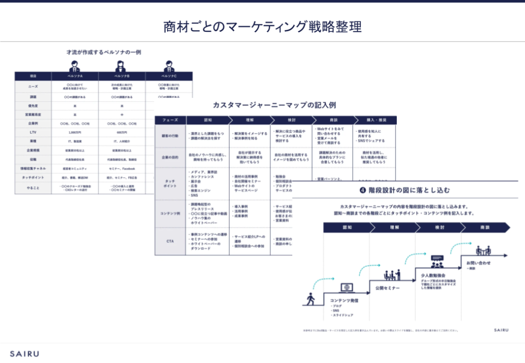 画像：商材ごとのマーケティング戦略を整理したスライド一覧